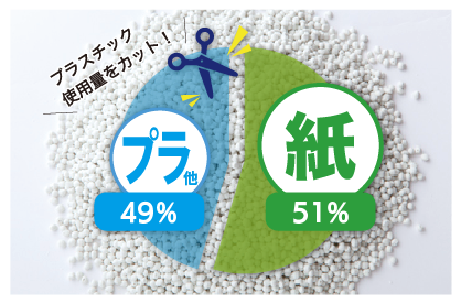 主原料は紙