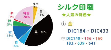 シルク印刷　集計結果