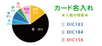 カード名入れ　集計結果