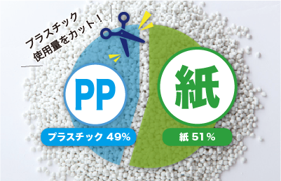 原料の51%は紙