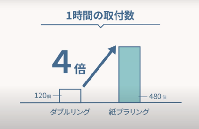 抜群の作業性